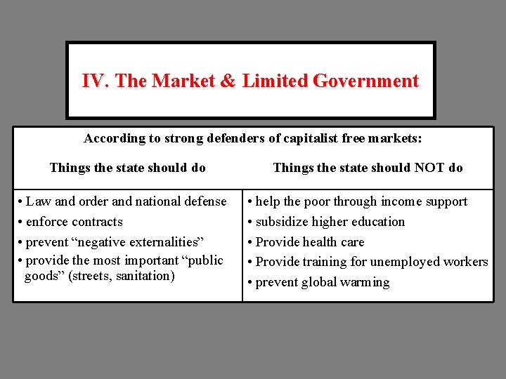 IV. The Market & Limited Government According to strong defenders of capitalist free markets: