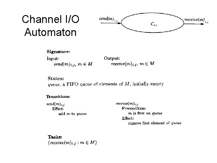 Channel I/O Automaton 