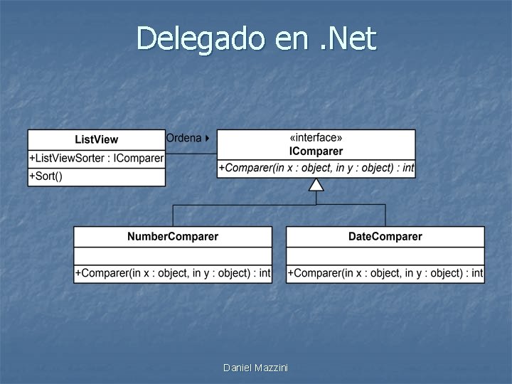 Delegado en. Net Daniel Mazzini 