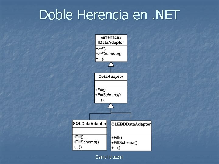 Doble Herencia en. NET Daniel Mazzini 
