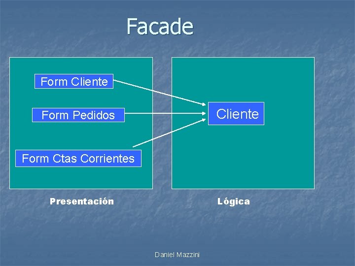 Facade Form Cliente Form Pedidos Form Ctas Corrientes Presentación Lógica Daniel Mazzini 
