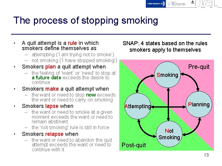 The process of stopping smoking • A quit attempt is a rule in which