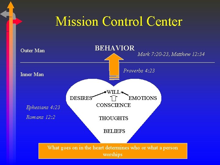 Mission Control Center BEHAVIOR Outer Man Mark 7: 20 -23, Matthew 12: 34 Proverbs