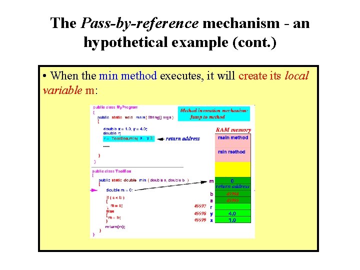 The Pass-by-reference mechanism - an hypothetical example (cont. ) • When the min method The Pass-by-reference mechanism - an hypothetical example (cont. ) • When the min method