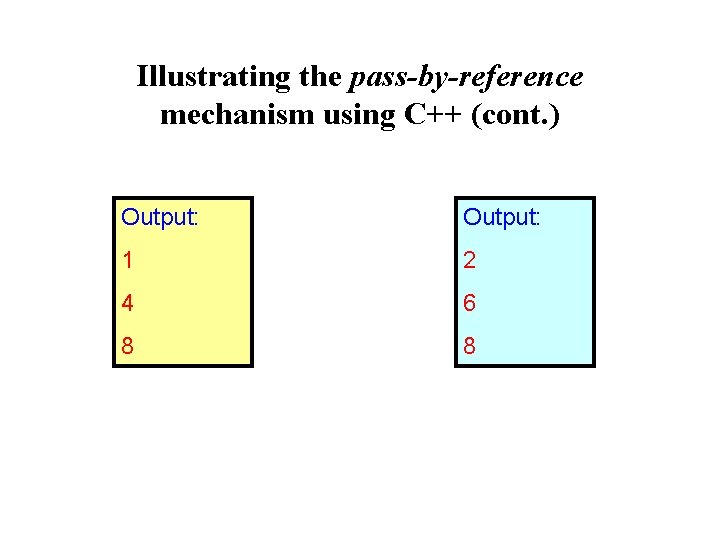 Illustrating the pass-by-reference mechanism using C++ (cont. ) Output: 1 2 4 6 8 Illustrating the pass-by-reference mechanism using C++ (cont. ) Output: 1 2 4 6 8