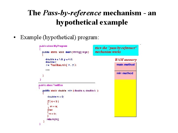 The Pass-by-reference mechanism - an hypothetical example • Example (hypothetical) program: 