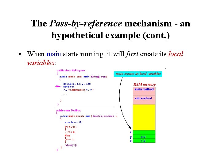 The Pass-by-reference mechanism - an hypothetical example (cont. ) • When main starts running, The Pass-by-reference mechanism - an hypothetical example (cont. ) • When main starts running,