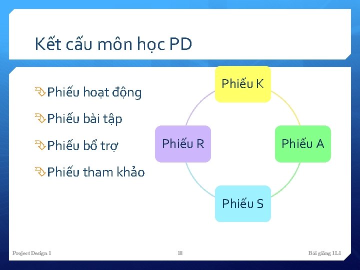 Kết cấu môn học PD Phiếu K Phiếu hoạt động Phiếu bài tập Phiếu