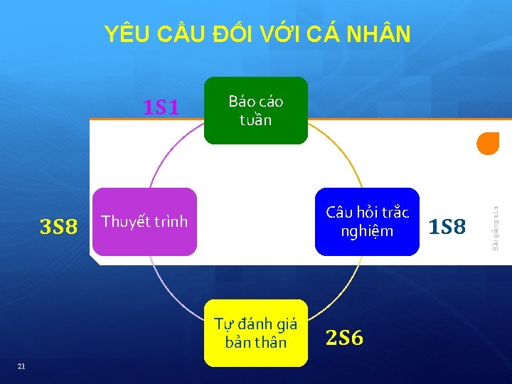 YÊU CẦU ĐỐI VỚI CÁ NH N 3 S 8 Báo cáo tuần Câu