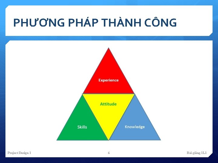 PHƯƠNG PHÁP THÀNH CÔNG Project Design 1 6 Bài giảng 1 L 1 
