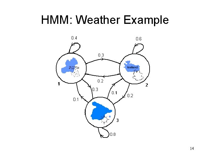 HMM: Weather Example 14 