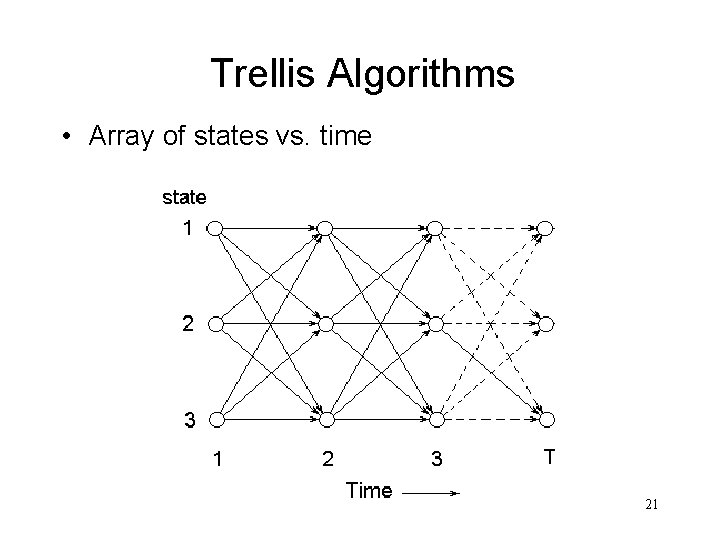 Trellis Algorithms • Array of states vs. time 21 