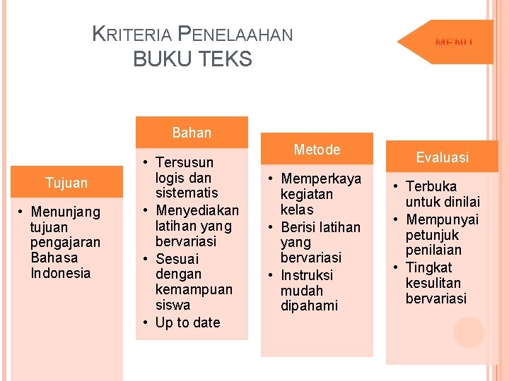 KRITERIA PENELAAHAN BUKU TEKS Bahan Tujuan • Menunjang tujuan pengajaran Bahasa Indonesia • Tersusun