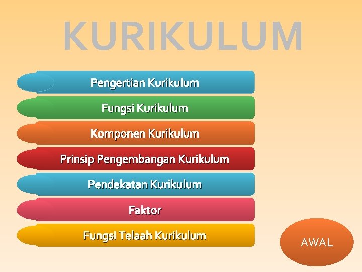 KURIKULUM Pengertian Kurikulum Fungsi Kurikulum Komponen Kurikulum Prinsip Pengembangan Kurikulum Pendekatan Kurikulum Faktor Fungsi