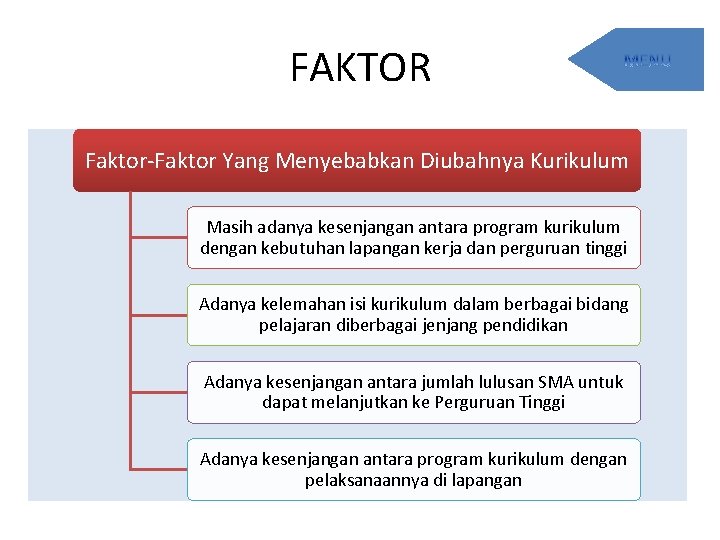 FAKTOR Faktor-Faktor Yang Menyebabkan Diubahnya Kurikulum Masih adanya kesenjangan antara program kurikulum dengan kebutuhan