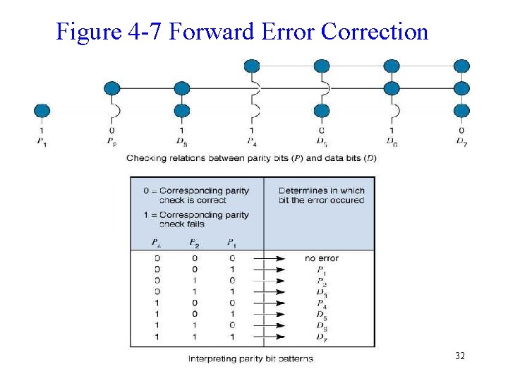 Figure 4 -7 Forward Error Correction 32 