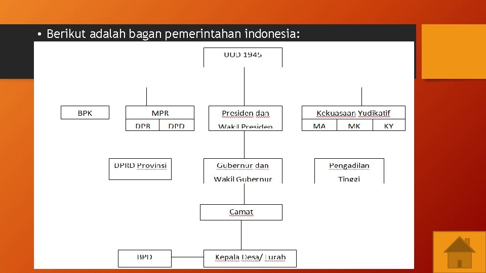  • Berikut adalah bagan pemerintahan indonesia: 