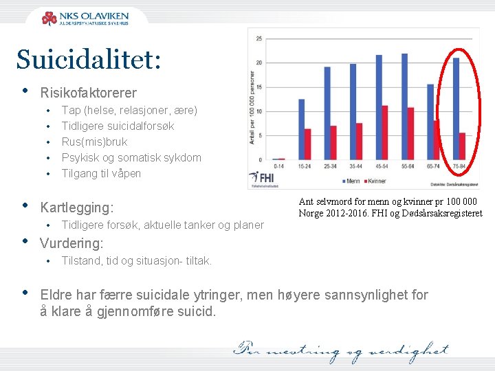 Suicidalitet: • Risikofaktorerer • • Kartlegging: • Ant selvmord for menn og kvinner pr