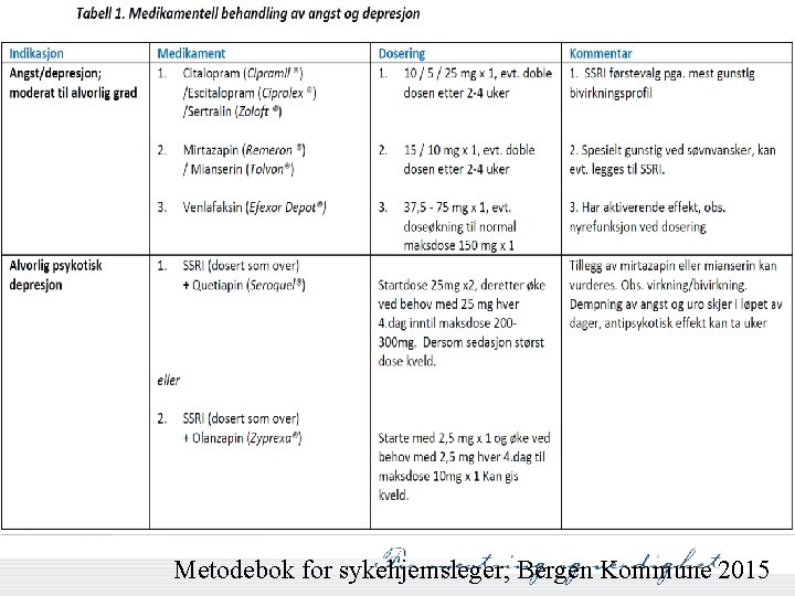 Mye brukte strategier og kombinasjoner: Metodebok for sykehjemsleger, Bergen Kommune 2015 