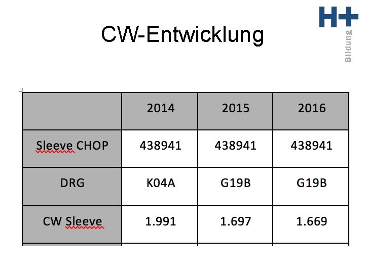 CW-Entwicklung 