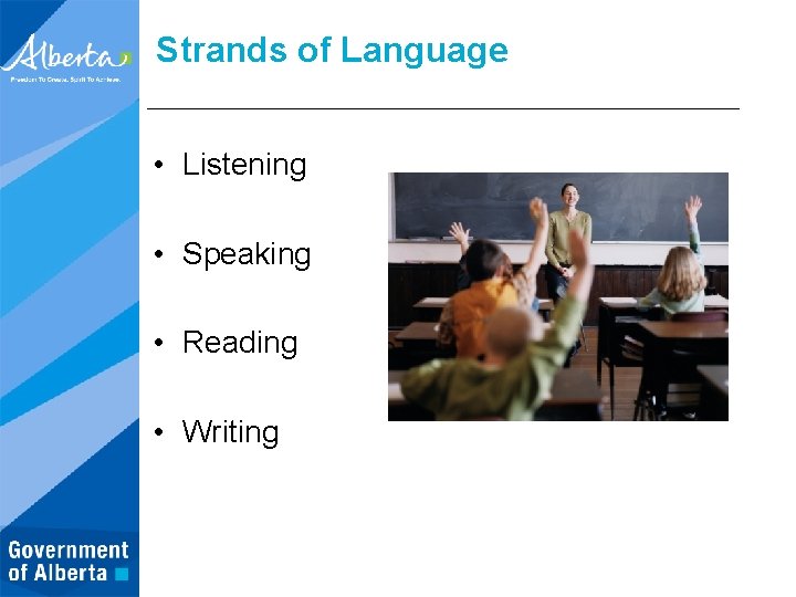Strands of Language • Listening • Speaking • Reading • Writing 
