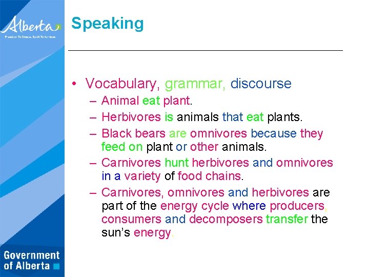 Speaking • Vocabulary, grammar, discourse – Animal eat plant. – Herbivores is animals that