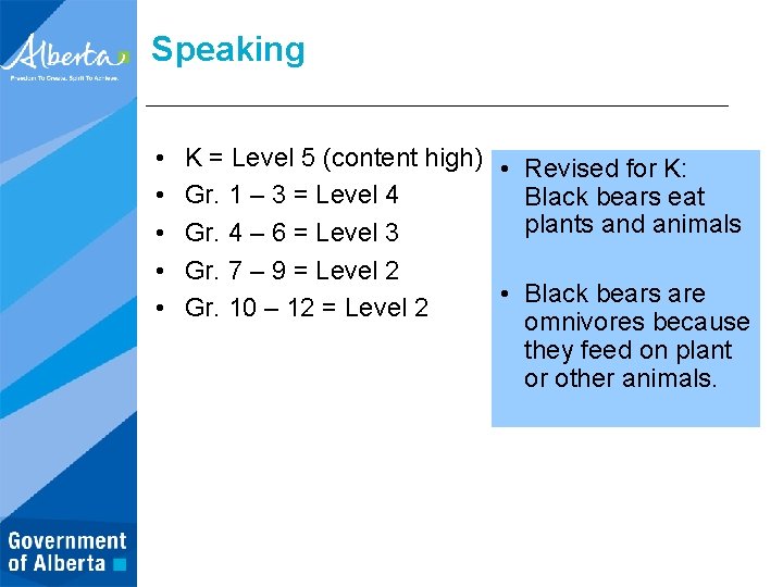 Speaking • • • K = Level 5 (content high) • Revised for K: