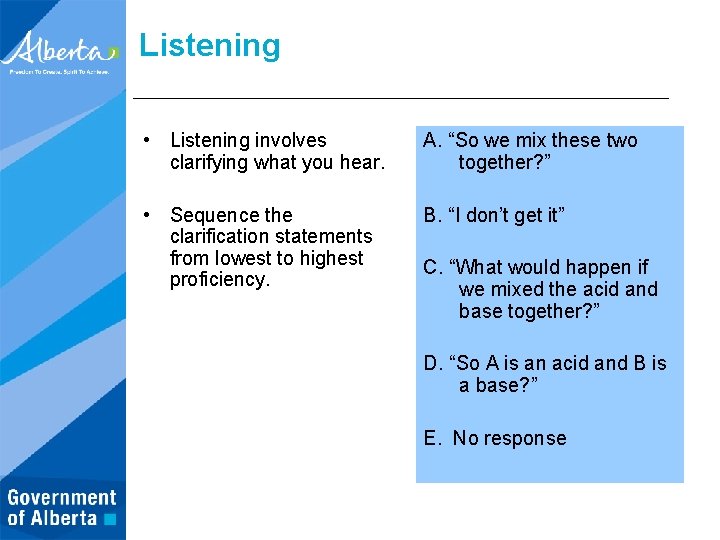 Listening • Listening involves clarifying what you hear. A. “So we mix these two