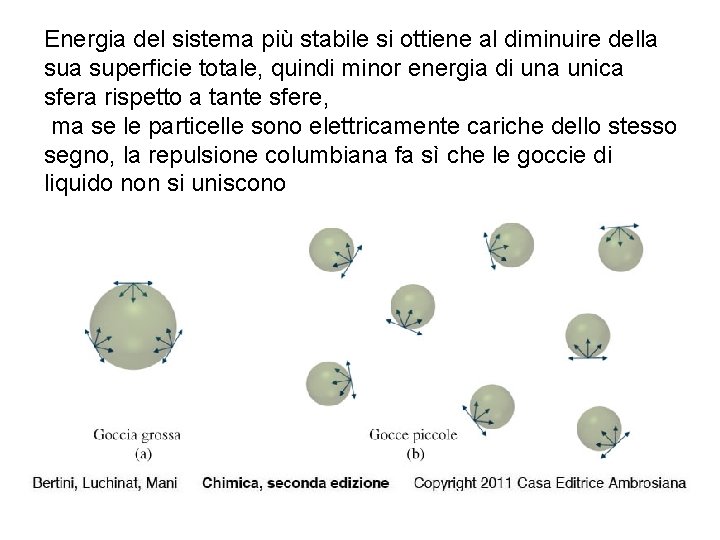 Energia del sistema più stabile si ottiene al diminuire della superficie totale, quindi minor