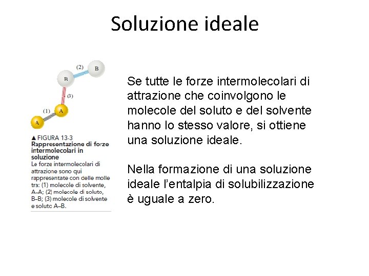 Soluzione ideale Se tutte le forze intermolecolari di attrazione che coinvolgono le molecole del