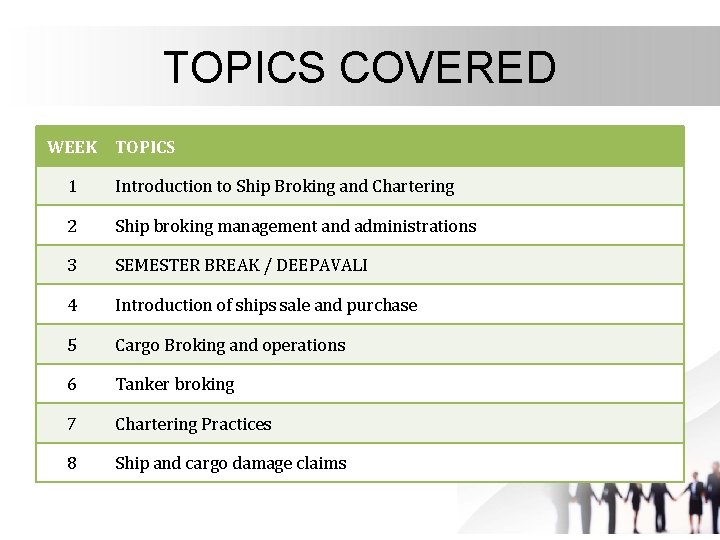 TOPICS COVERED WEEK TOPICS 1 Introduction to Ship Broking and Chartering 2 Ship broking