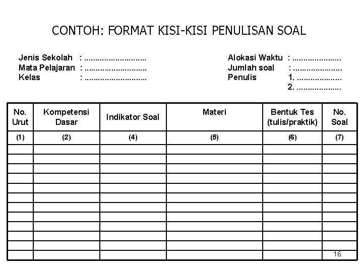 CONTOH: FORMAT KISI-KISI PENULISAN SOAL Jenis Sekolah : . . . . Mata Pelajaran