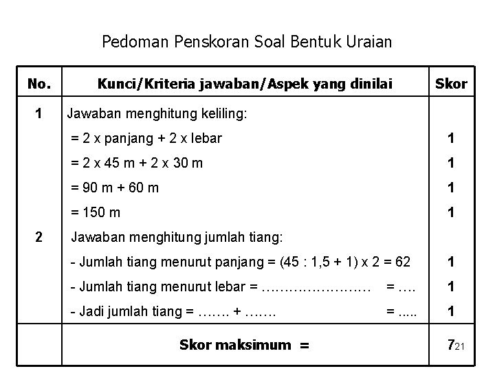 Pedoman Penskoran Soal Bentuk Uraian No. 1 2 Kunci/Kriteria jawaban/Aspek yang dinilai Skor Jawaban