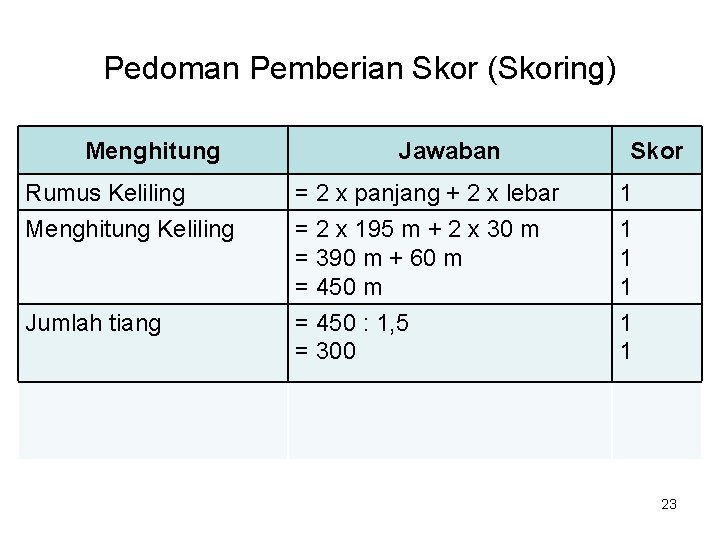 Pedoman Pemberian Skor (Skoring) Menghitung Jawaban Skor Rumus Keliling Menghitung Keliling = 2 x