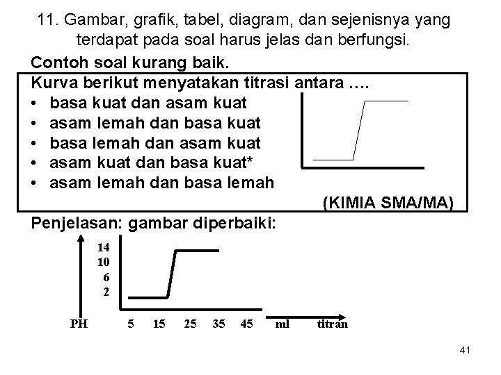 11. Gambar, grafik, tabel, diagram, dan sejenisnya yang terdapat pada soal harus jelas dan