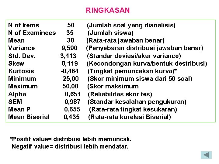 RINGKASAN N of Items N of Examinees Mean Variance Std. Dev. Skew Kurtosis Minimum