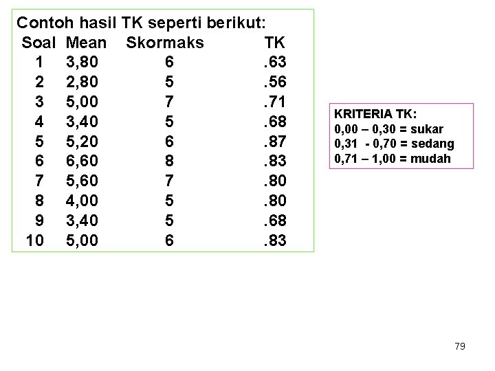 Contoh hasil TK seperti berikut: Soal Mean Skormaks TK 1 3, 80 6. 63