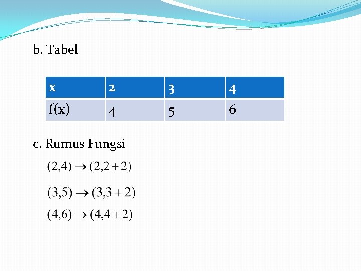 b. Tabel x 2 3 4 f(x) 4 5 6 c. Rumus Fungsi b. Tabel x 2 3 4 f(x) 4 5 6 c. Rumus Fungsi