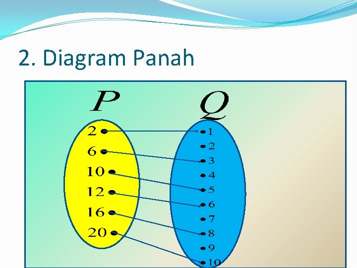 2. Diagram Panah 