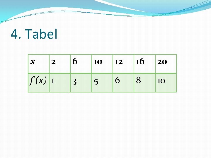 4. Tabel x 2 6 10 12 16 20 f (x) 1 3 5 4. Tabel x 2 6 10 12 16 20 f (x) 1 3 5