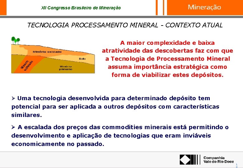 XII Congresso Brasileiro de Mineração TECNOLOGIA PROCESSAMENTO MINERAL - CONTEXTO ATUAL A maior complexidade