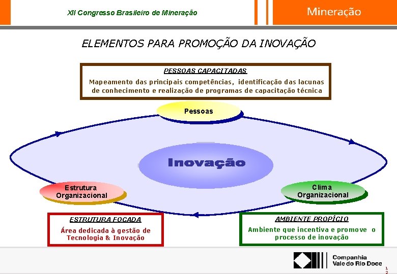 XII Congresso Brasileiro de Mineração ELEMENTOS PARA PROMOÇÃO DA INOVAÇÃO PESSOAS CAPACITADAS Mapeamento das