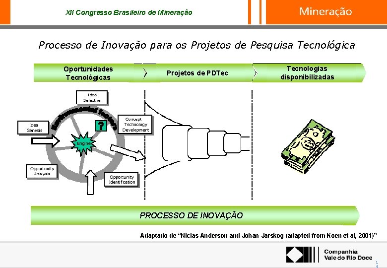 XII Congresso Brasileiro de Mineração Processo de Inovação para os Projetos de Pesquisa Tecnológica