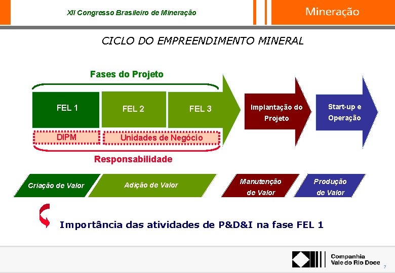 XII Congresso Brasileiro de Mineração CICLO DO EMPREENDIMENTO MINERAL Fases do Projeto FEL 1