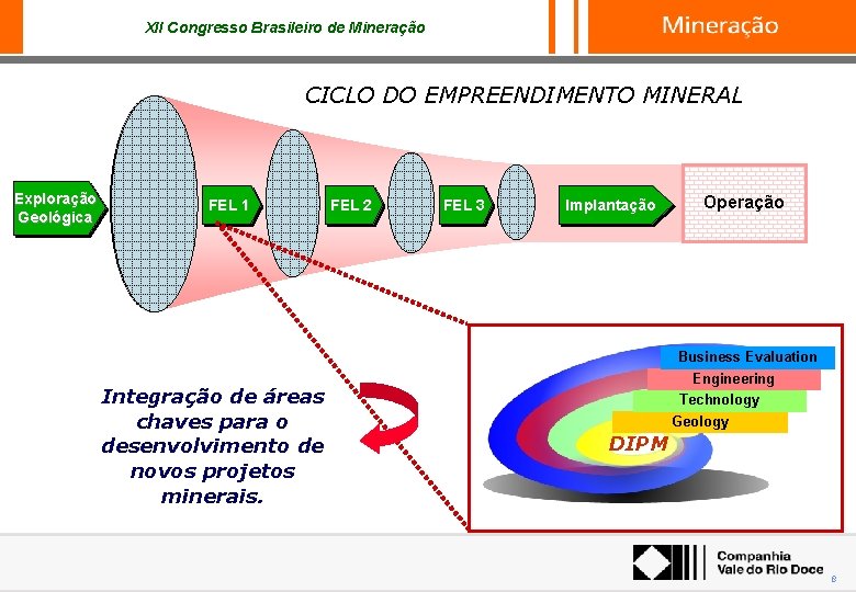 XII Congresso Brasileiro de Mineração CICLO DO EMPREENDIMENTO MINERAL Exploração Geológica FEL 1 FEL