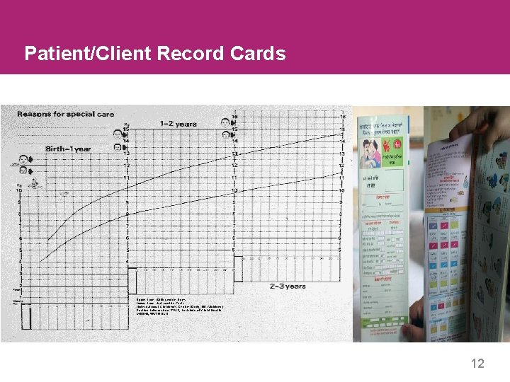 Patient/Client Record Cards 12 