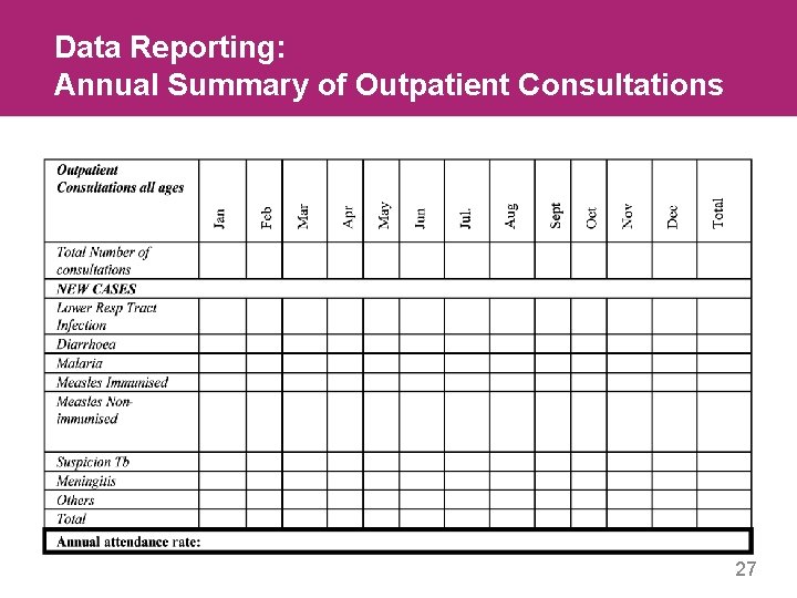 Data Reporting: Annual Summary of Outpatient Consultations 27 