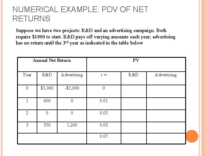 NUMERICAL EXAMPLE: PDV OF NET RETURNS Suppose we have two projects: R&D and an NUMERICAL EXAMPLE: PDV OF NET RETURNS Suppose we have two projects: R&D and an