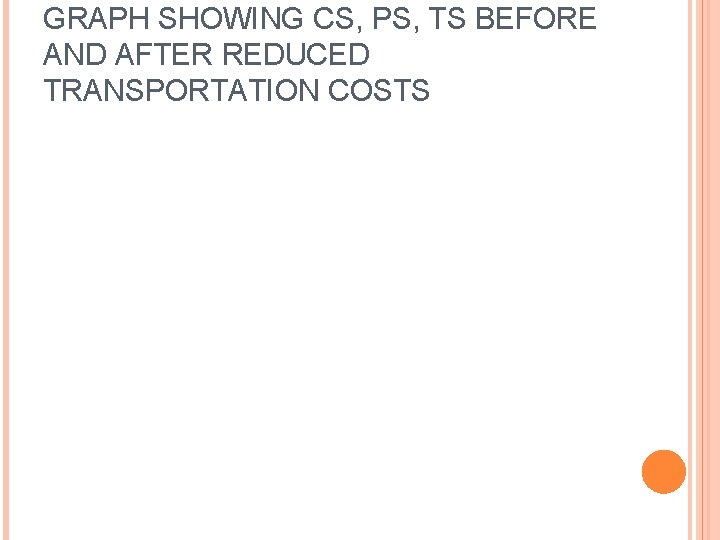 GRAPH SHOWING CS, PS, TS BEFORE AND AFTER REDUCED TRANSPORTATION COSTS GRAPH SHOWING CS, PS, TS BEFORE AND AFTER REDUCED TRANSPORTATION COSTS