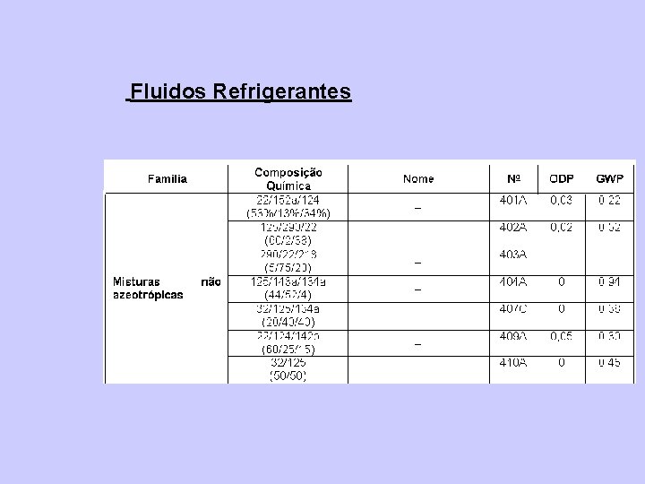 Fluidos Refrigerantes 